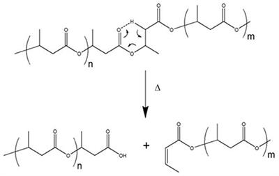 In vivo and Post-synthesis Strategies to Enhance the Properties of PHB-Based Materials: A Review